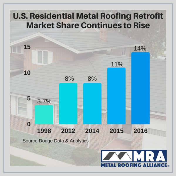 SEP - IndNews - RCS- New Data from the Metal Roofing Alliance