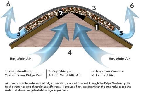 attic-ventilation