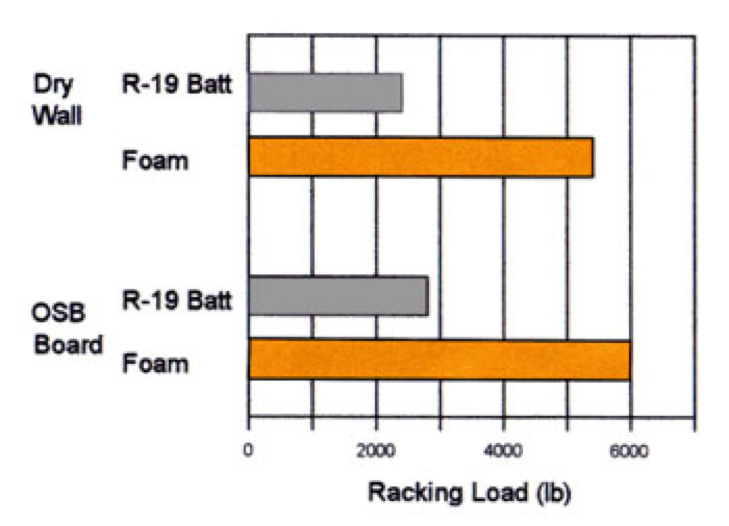 spray-foam-closed-cel