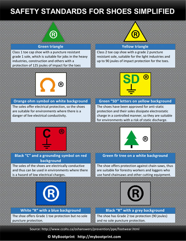 Sprayworks-Equipment-Guide-to-Safety-Symbols-on-Work-Boots
