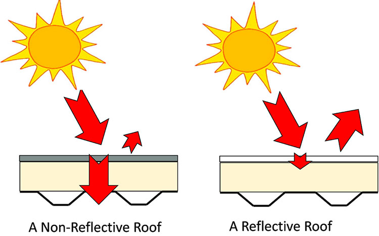 reflective-coatings-white-paper