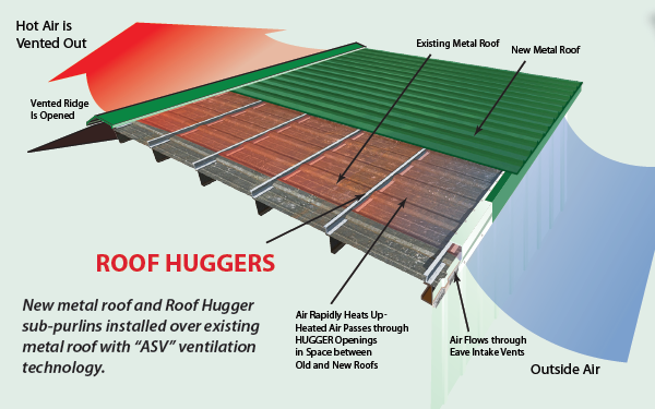APR - ProdSvc - Roof Hugger - Energy-efficient Re-Roofing with Roof Hugger