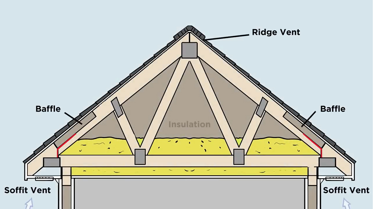 APR - IndNews - ARMA - ARMA’s New Video Illustrates Why Homeowners Need Proper Attic Ventilation