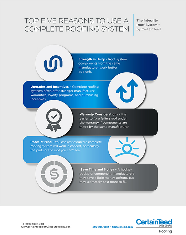 MAY - ProdSvc - CertainTeed - Top 5 Reasons to use a complete roofing system