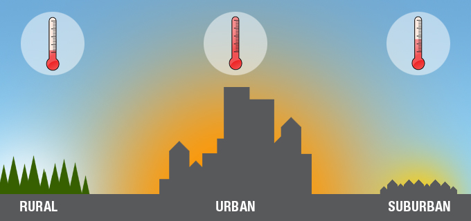 JUL - ProdSvc - Malarkey - Cool Roofing Solutions to Reduce the Impacts of Summer Heatwaves1