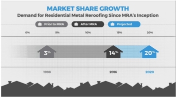 SEP - IndNews - MRA Offers New Marketing Toolkit for Metal Roofing Contractors, Installers