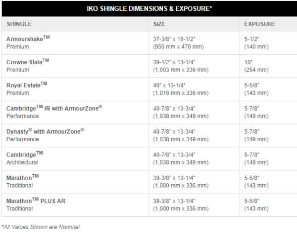 Shingle Comparison Chart