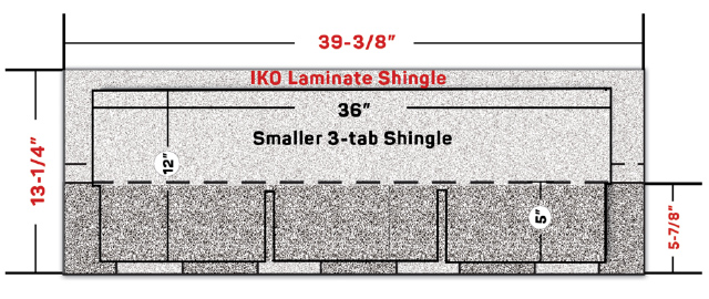 OCTOBER -ProdSvc - IKO - How Iko shingle dimensions provide an advantage