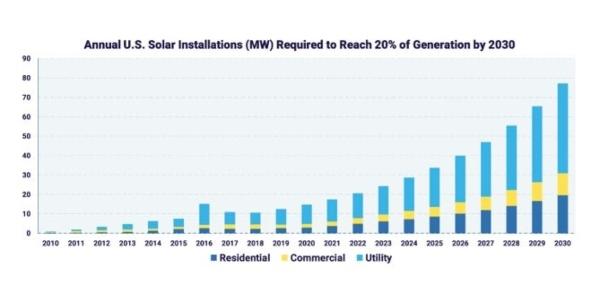 RCS Solar Industry