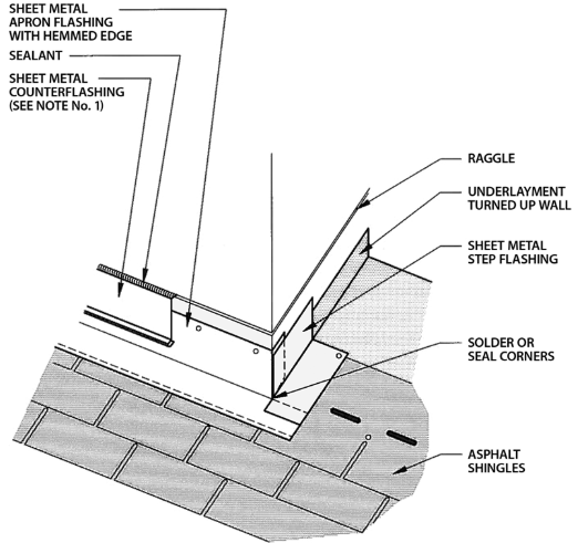 The Most Common Problems With Residential Counterflashing ...