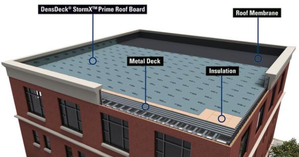 RCS Georgia- Pacific Building Products