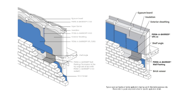 GCP Air and Water Barriers