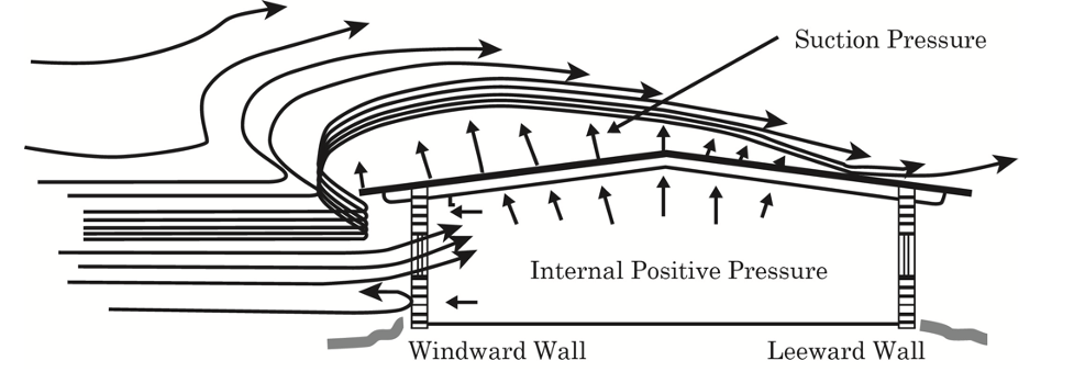 Is Your Metal Roof Truly Wind Resistant? — RoofersCoffeeShop®