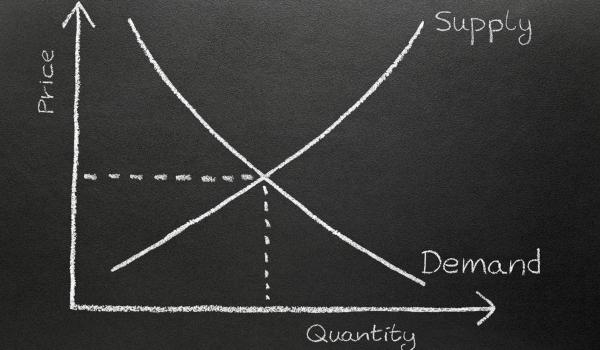 RCS Current Way of the World