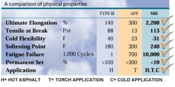 MBTechnology SBS Modified Asphalt