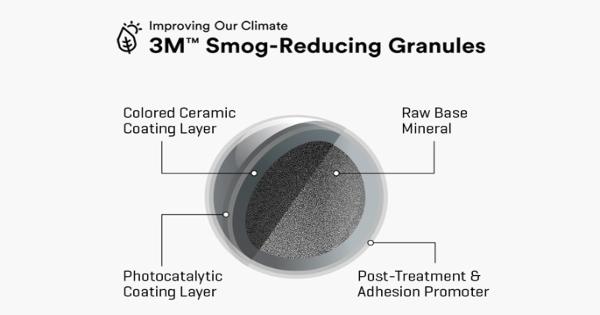 Malarkey 3M Smog-Reducing Granules