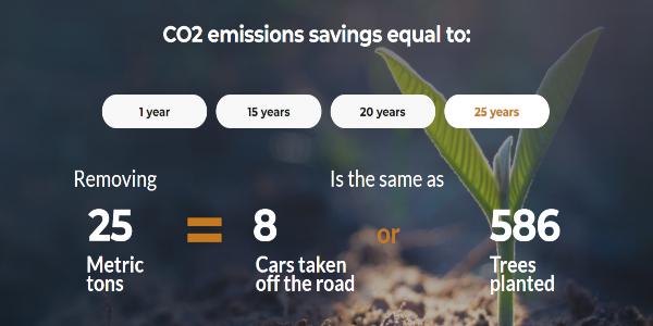 IB Roof carbon calculator