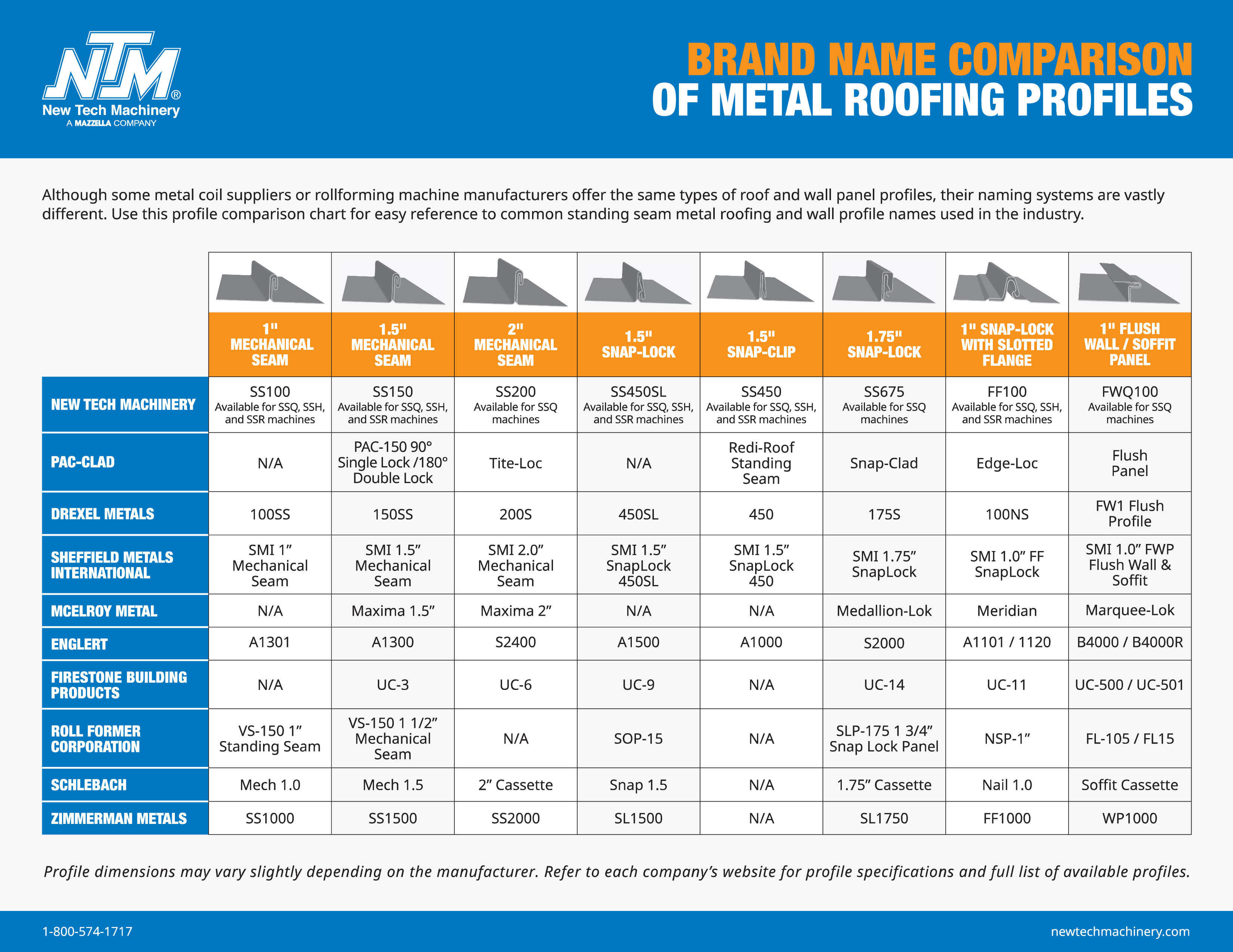 New Tech Machinery - brand name comparison eBook