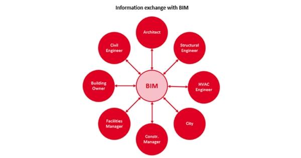 ROCKWOOL BIM Exchange