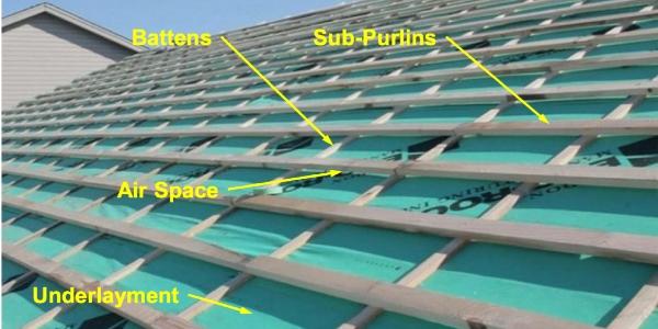 MCA ASV Diagram