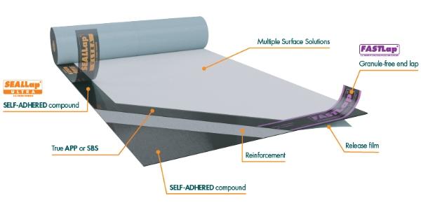 Polyglass FASTLap SEALLap Ultra