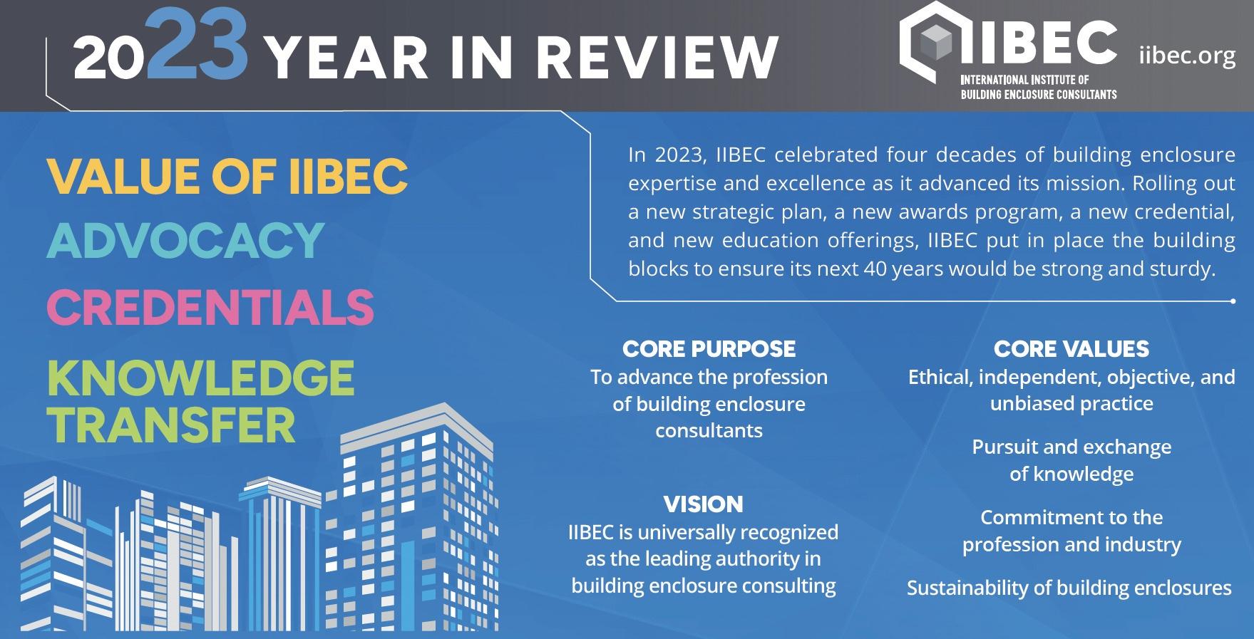 IIBEC 2023 in review