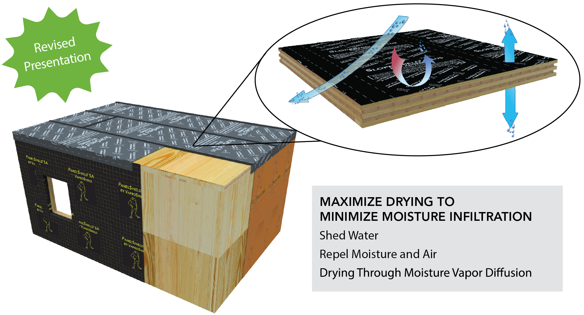 VaproShield - BUILDING ENVELOPE GUIDELINES FOR MASS TIMBER