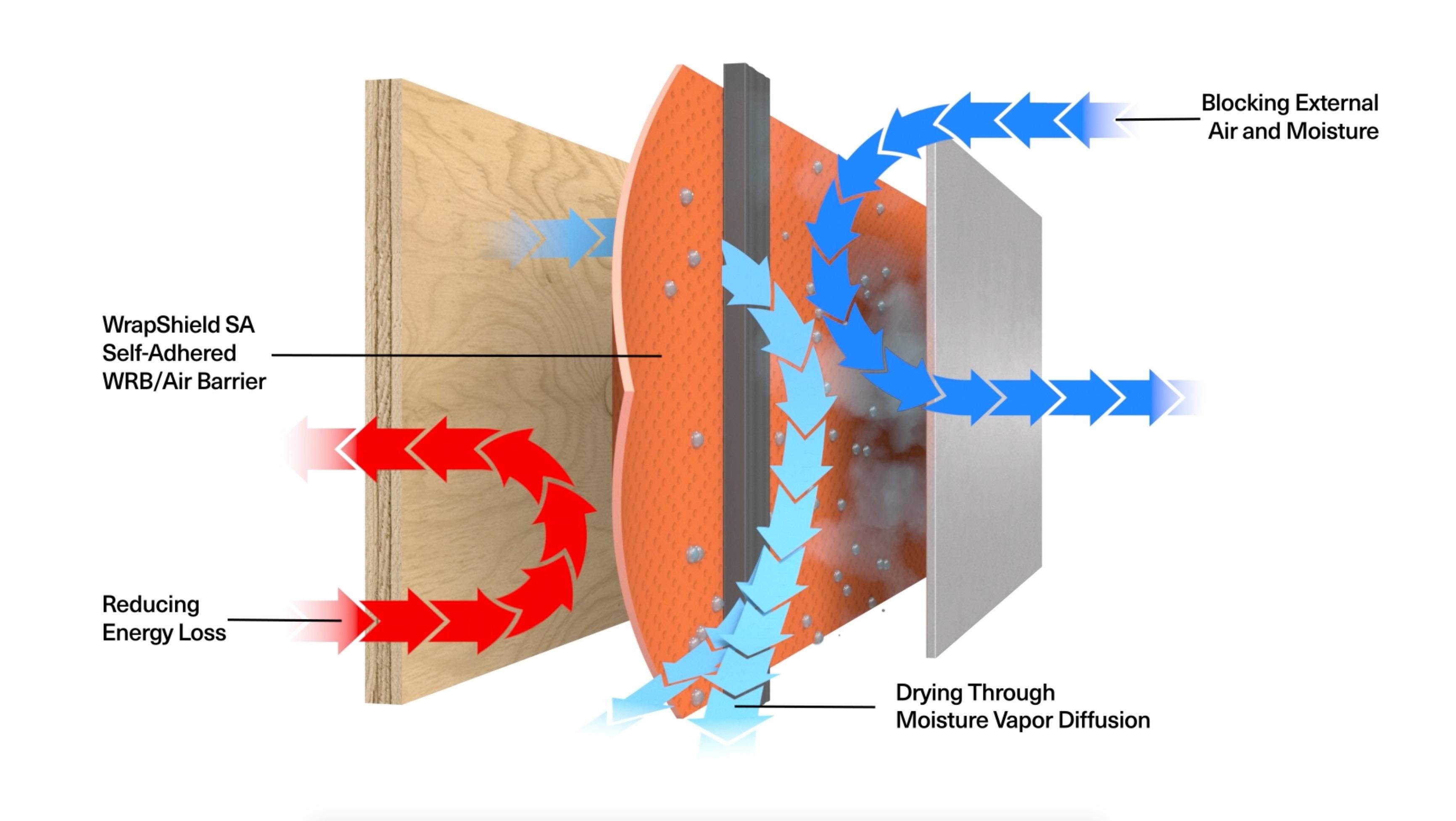 VaproShield - THE BENEFITS OF RAINSCREEN DESIGN