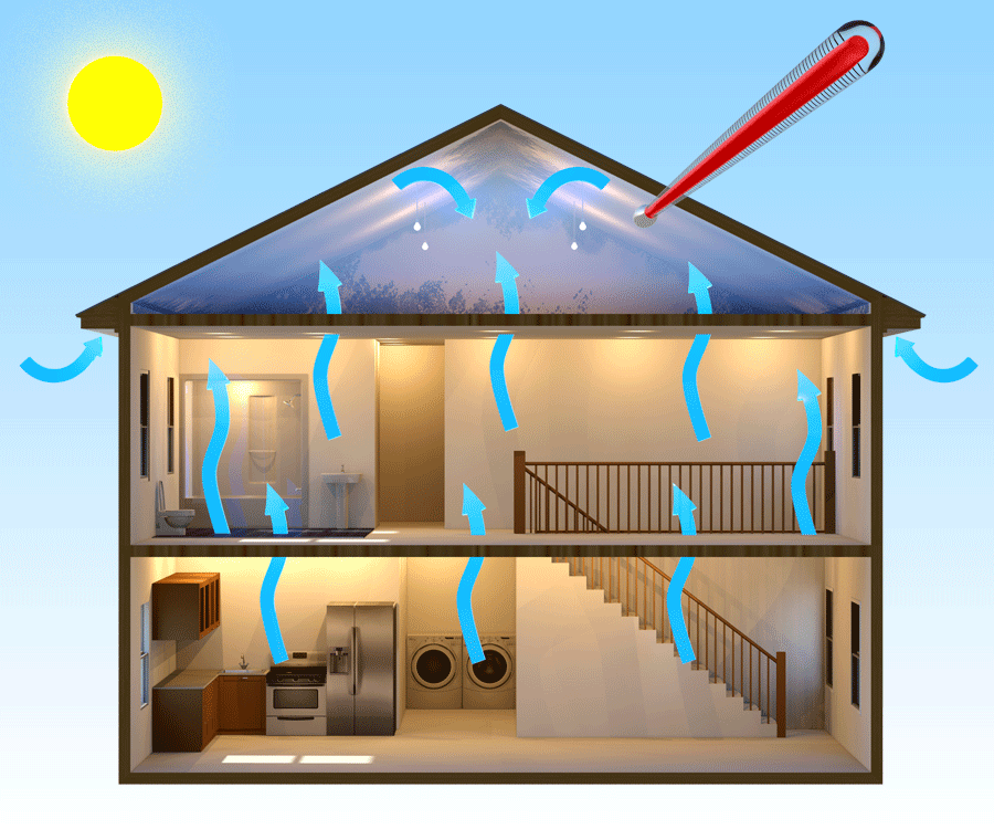 Roof Saver - Poor ventilation