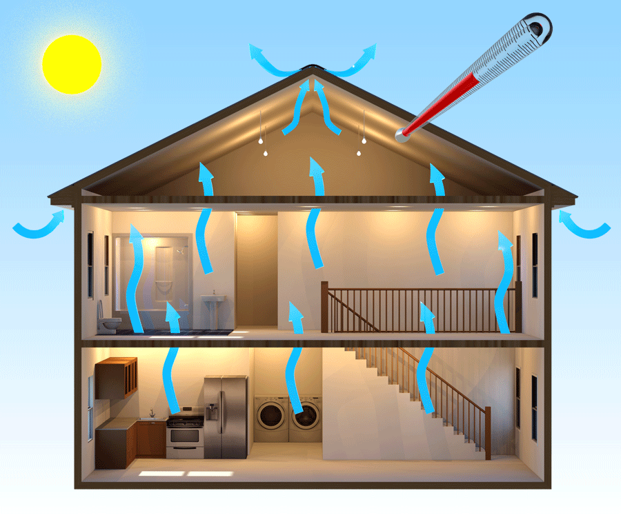 Roof Saver - Solution
