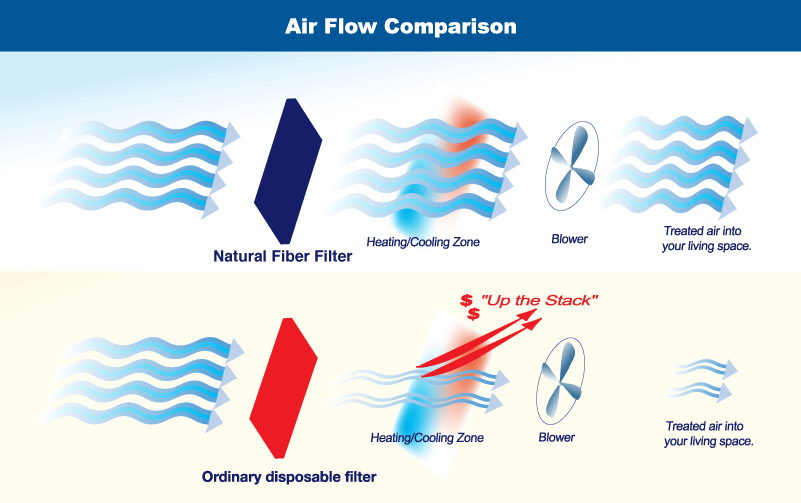 Roof Saver - Air Flow Comparison
