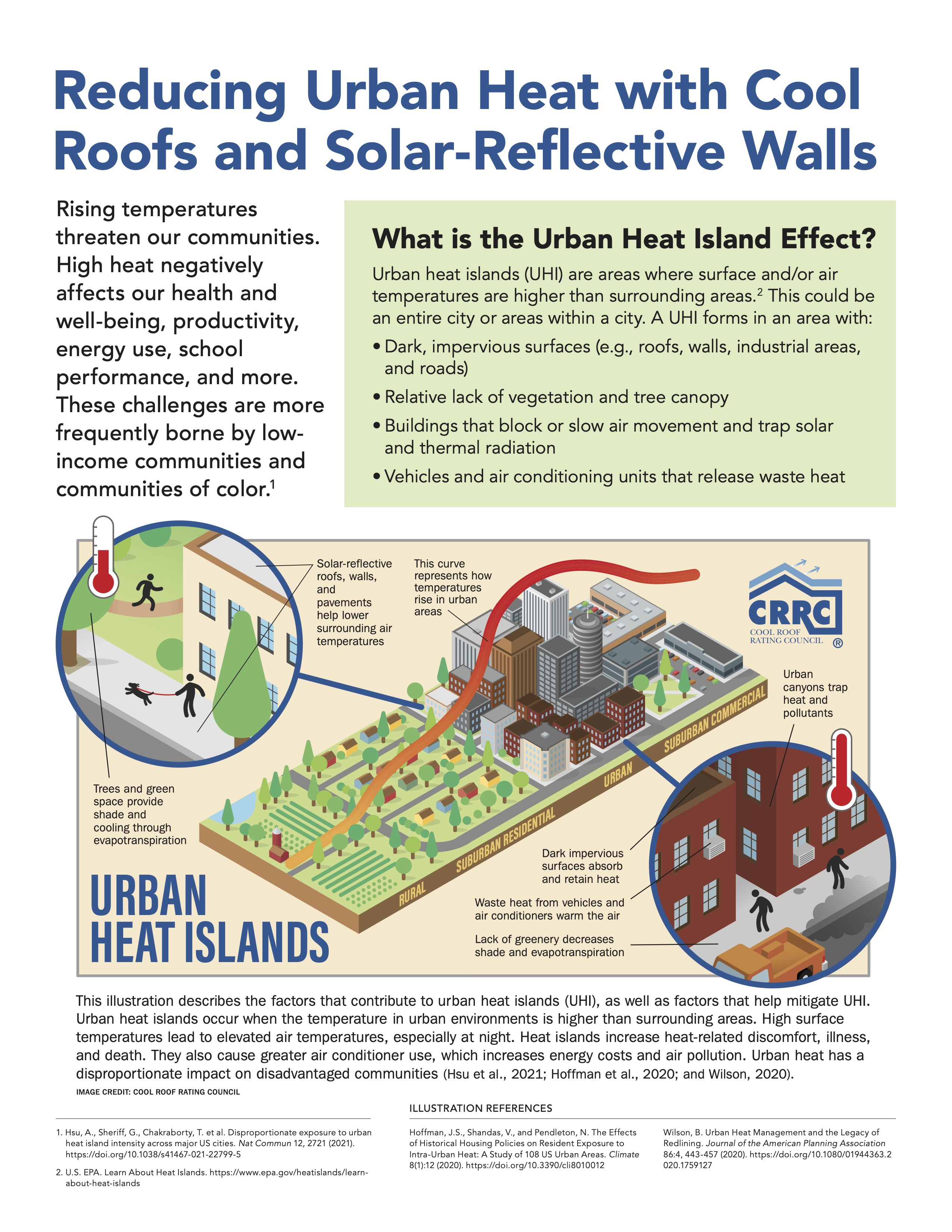 Cool roofs and urban heat - cover