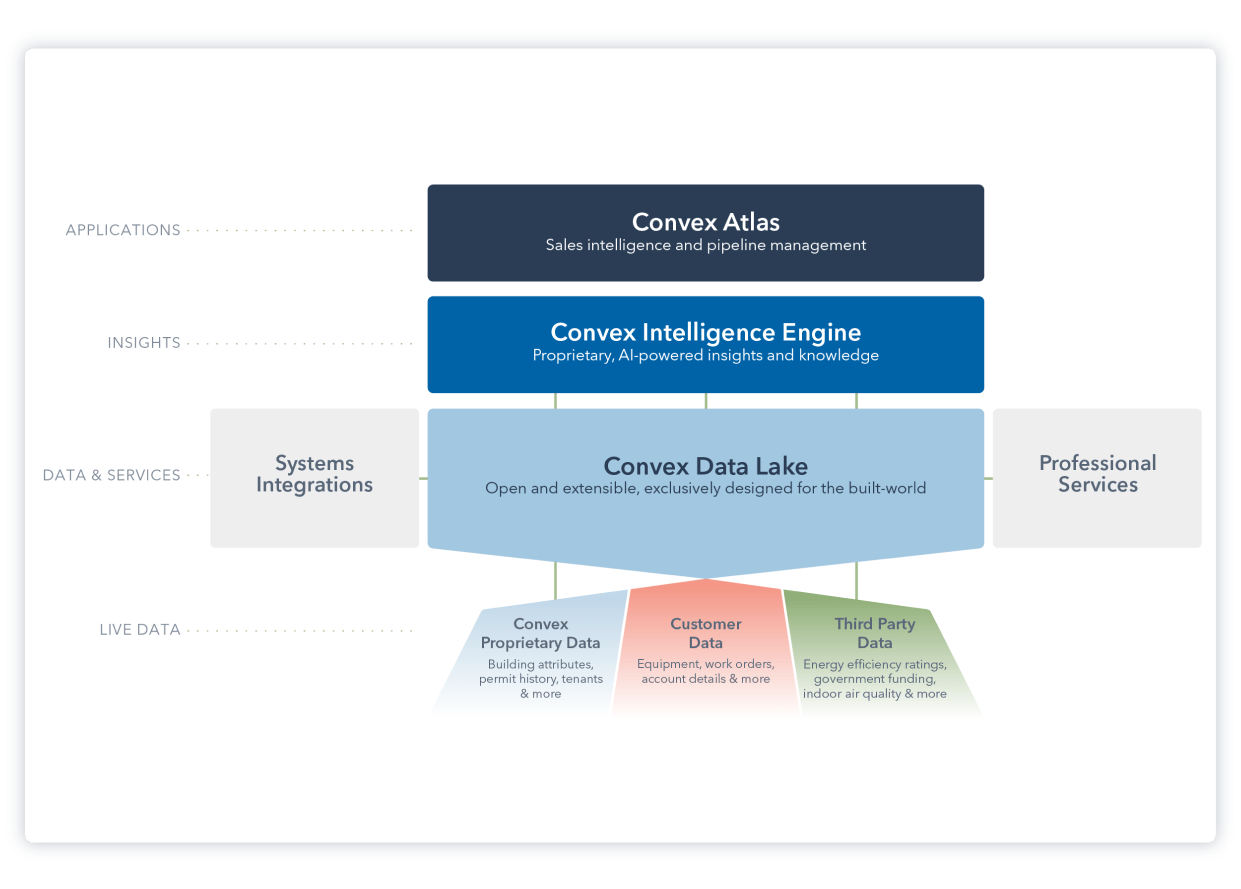 Convex - The Convex Platform