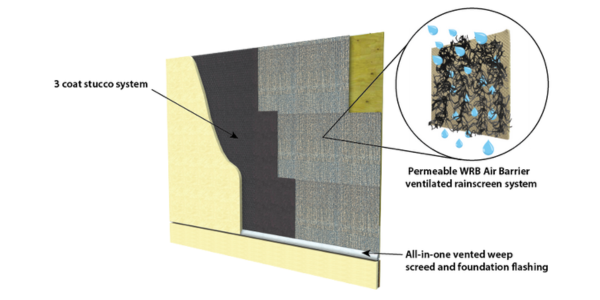 VaproShield - A Contemporary Approach to Successful Stucco Wall Assemblies - 600x300