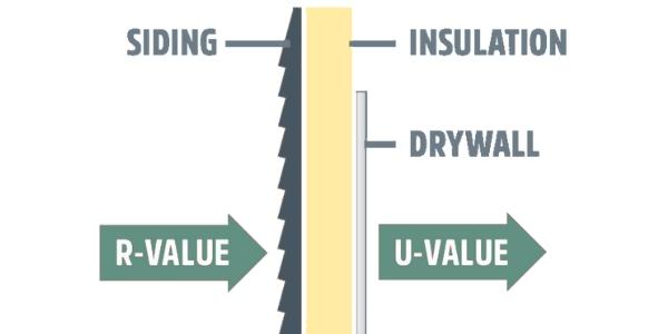 Understanding IECC compliance