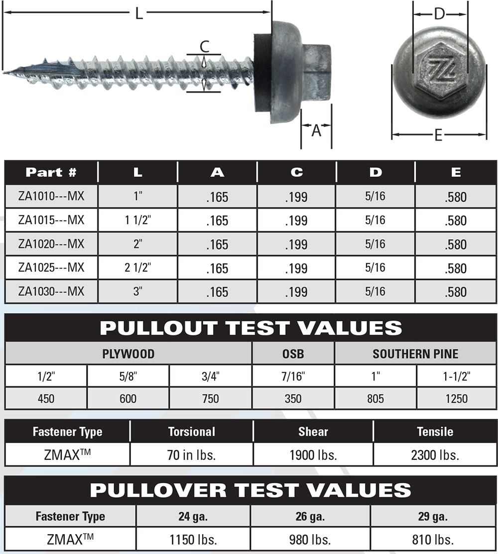 Lakeside CF - ZMAX-chart