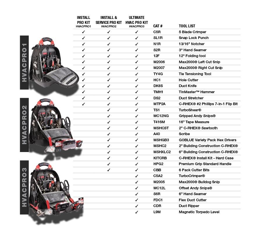 The Malco Group - Veto Tech Pacs contents The Malco Group - Veto Tech Pacs contents